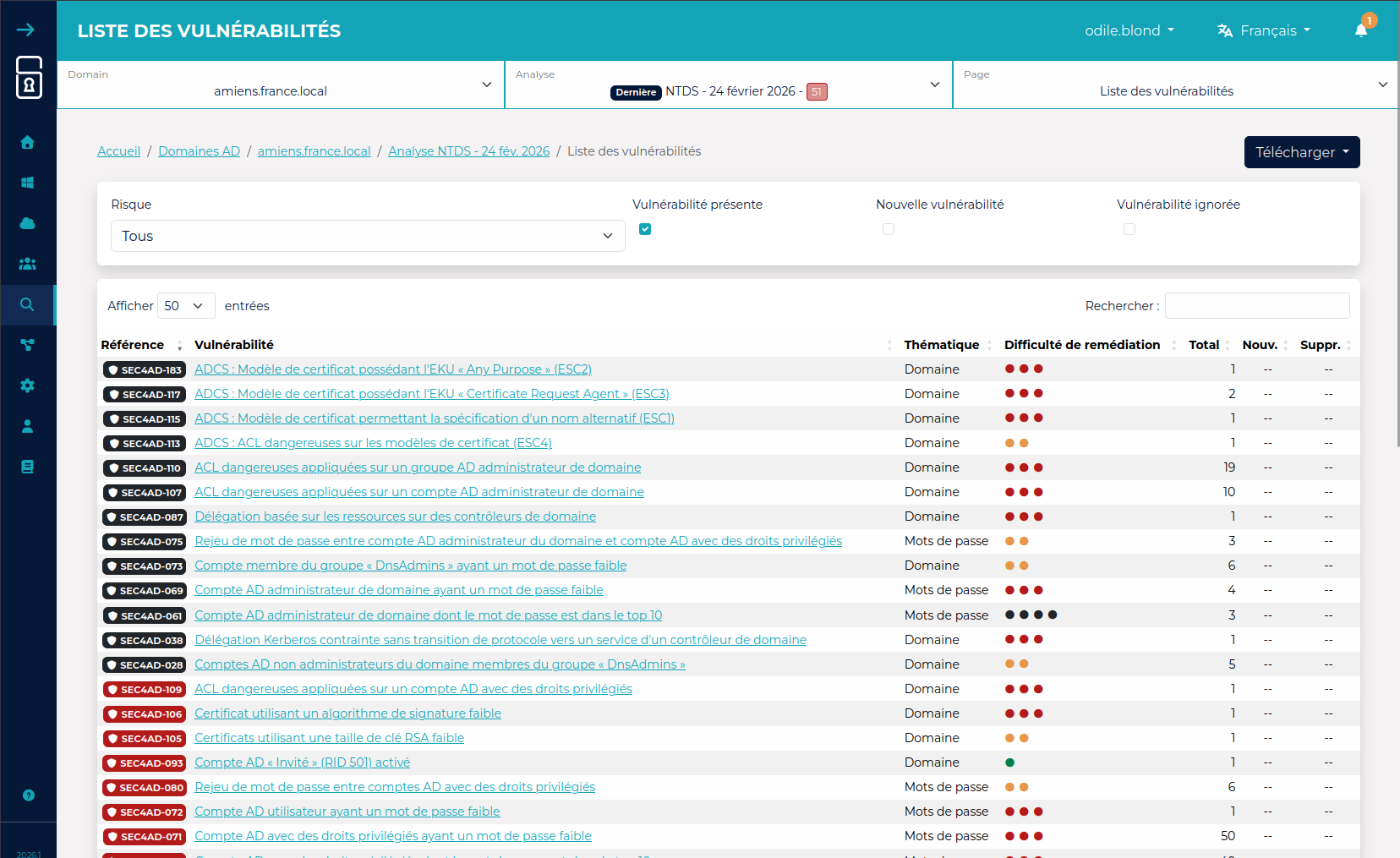 Visualisation immédiate des vulnérabilités