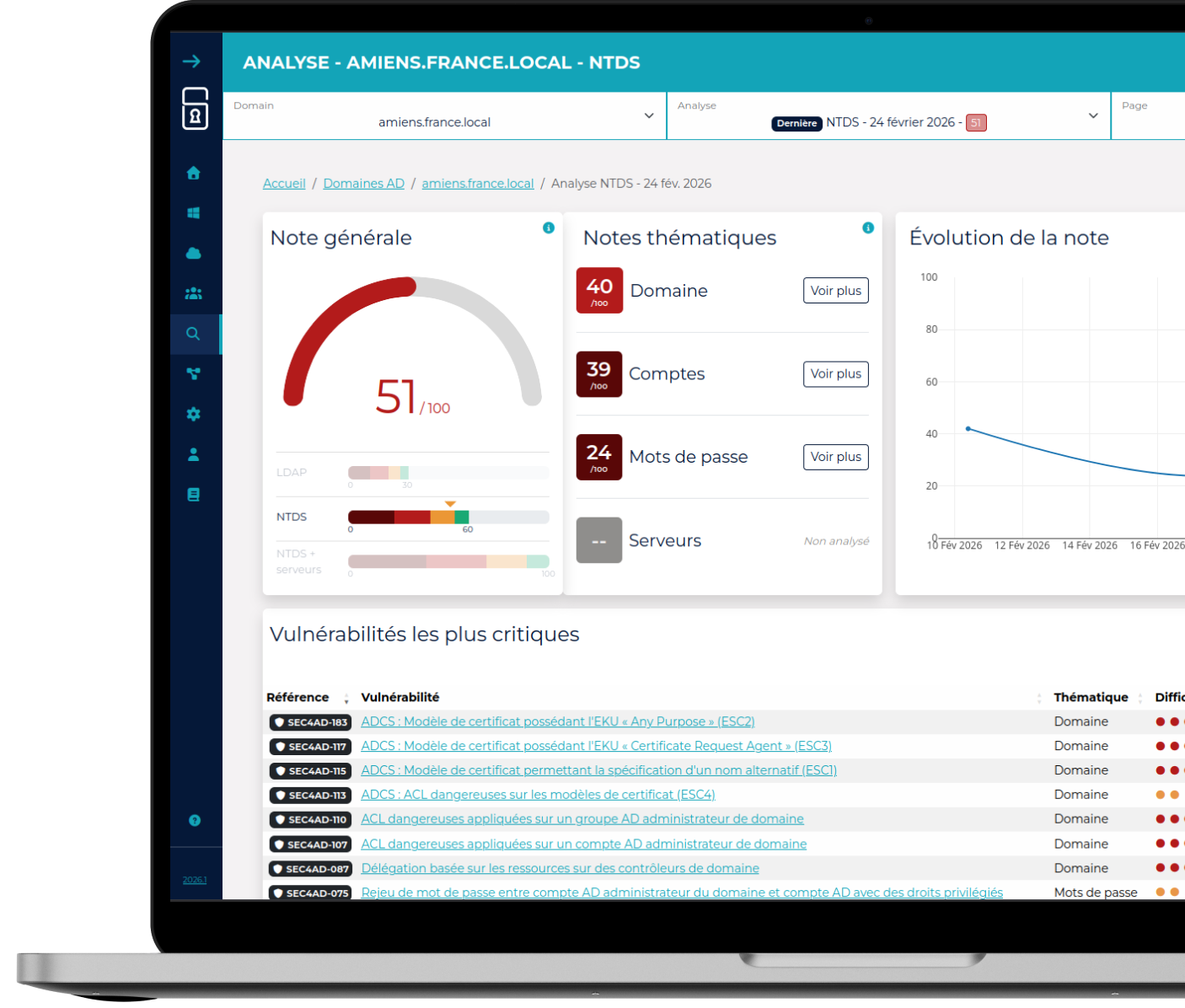 Tableau de bord SEC4AD
