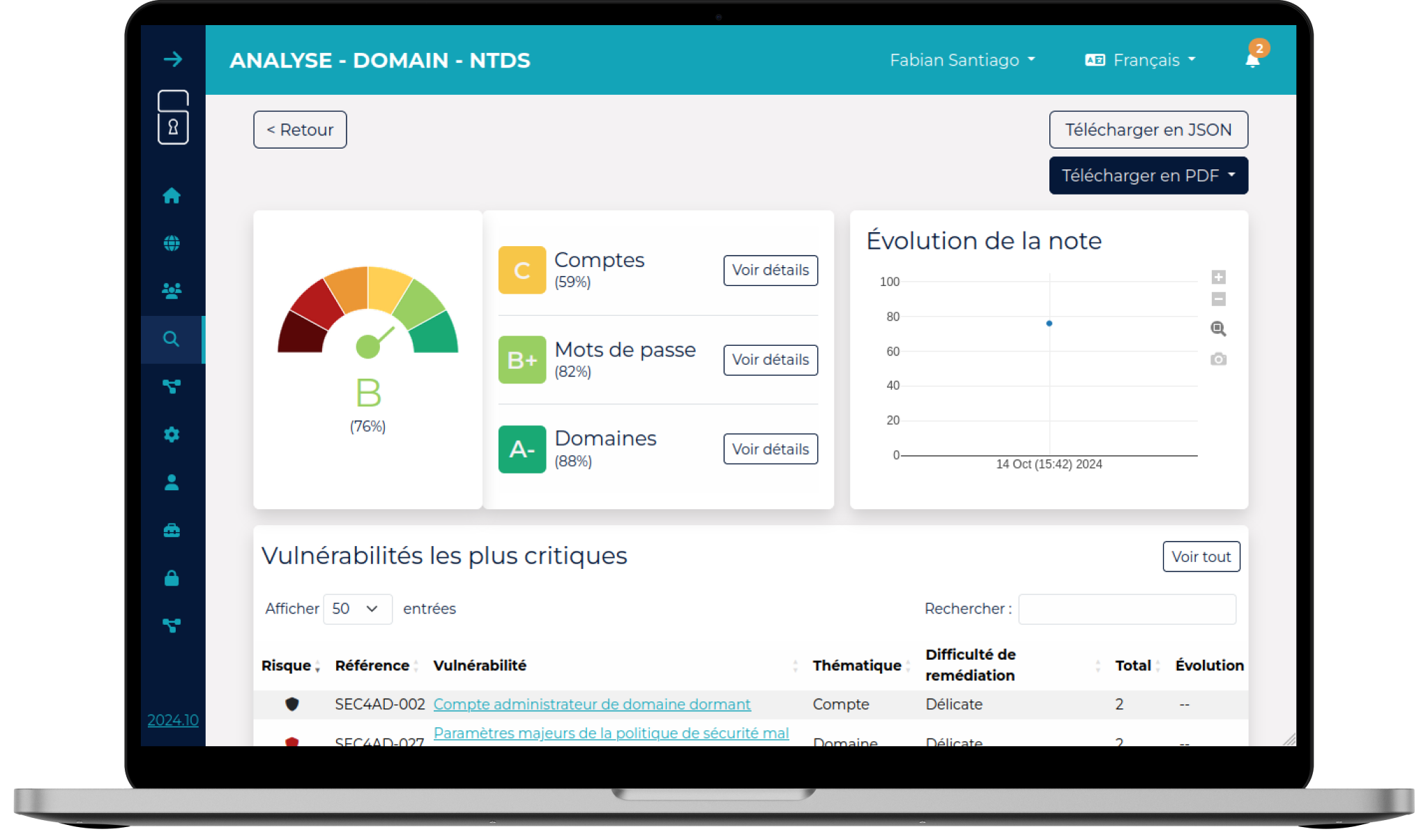 Tableau de bord SEC4AD