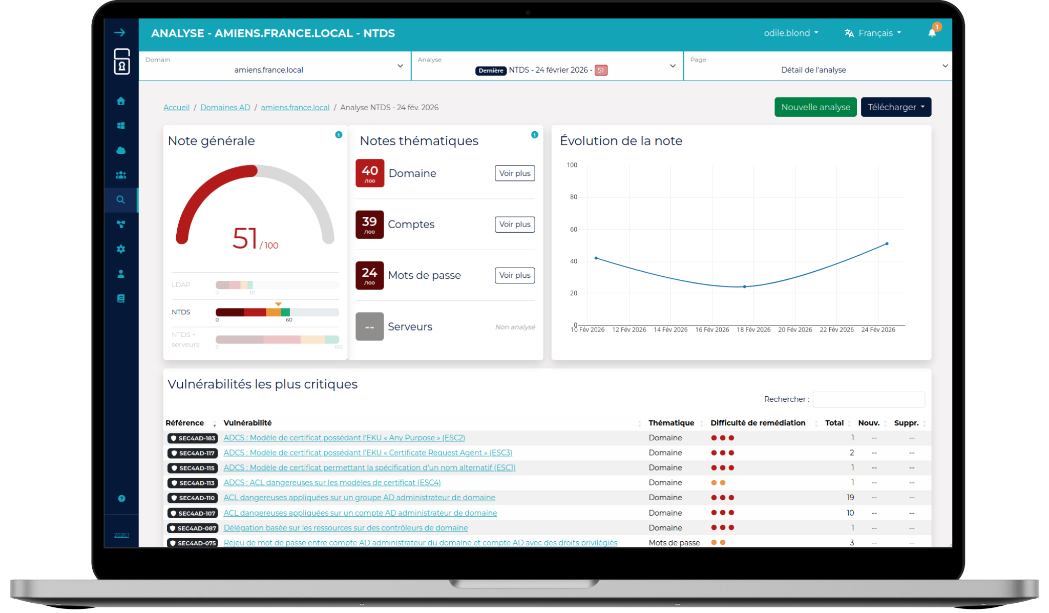 Tableau de bord SEC4AD